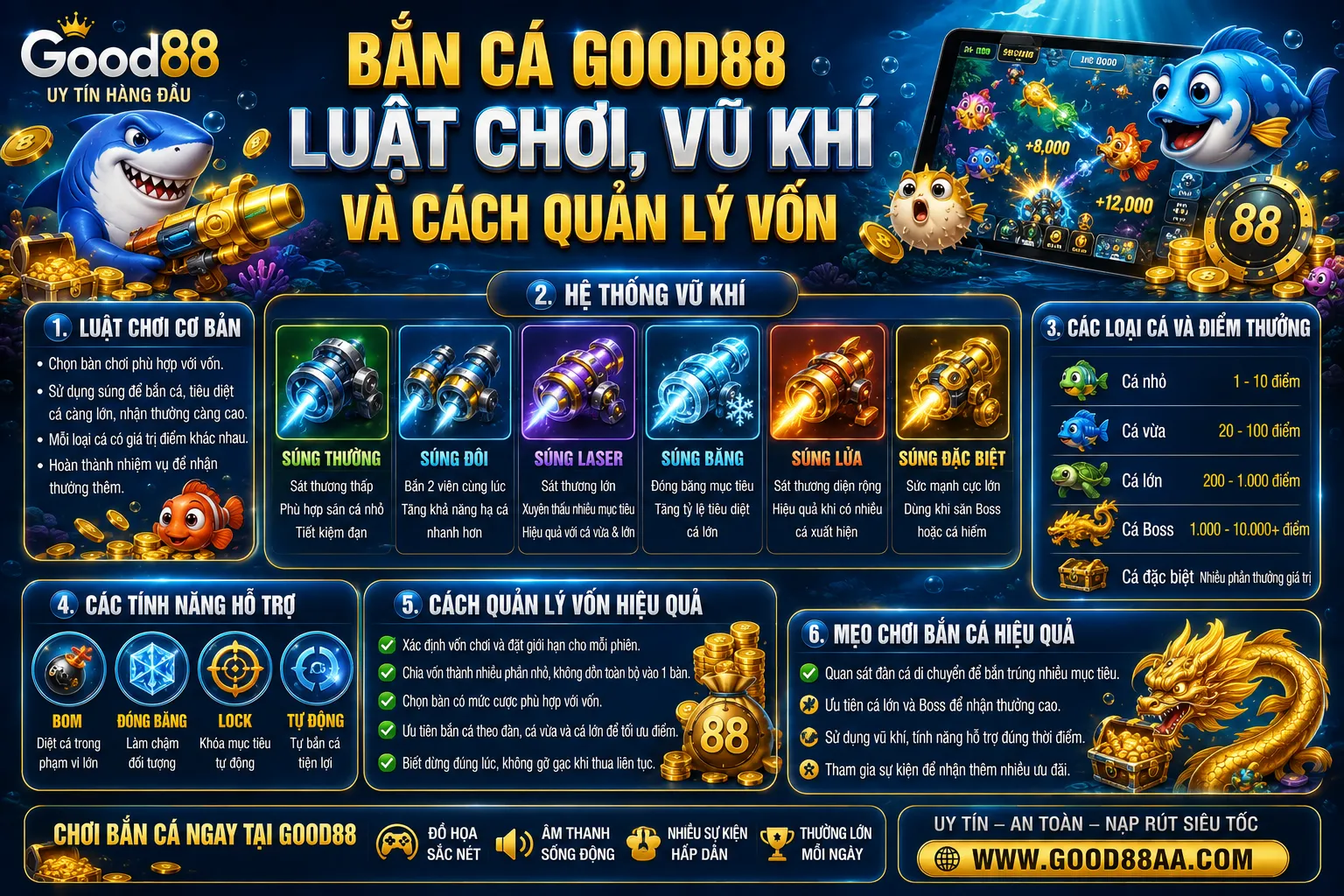Bắn Cá Good88
