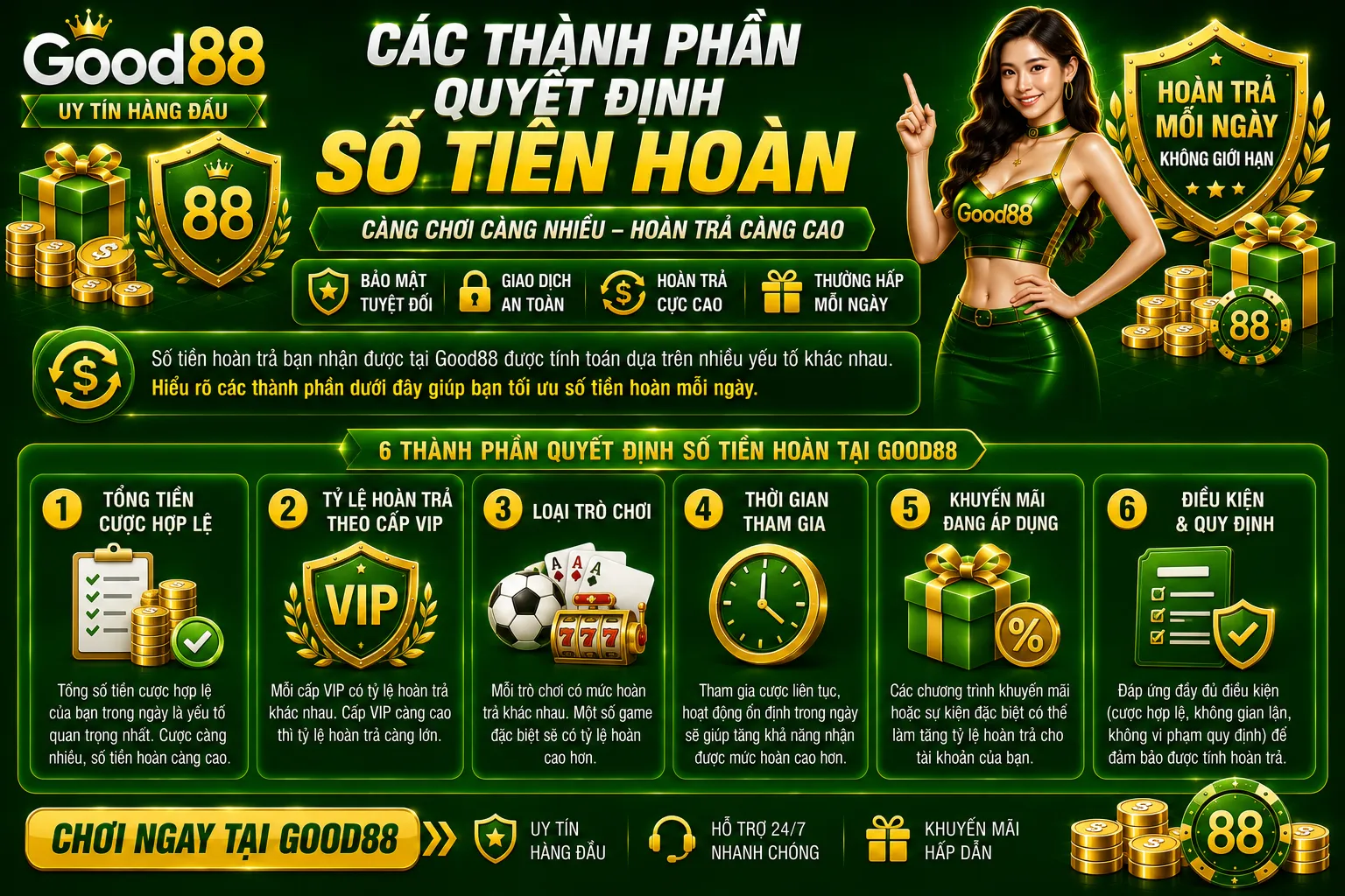 Các thành phần quyết định số tiền hoàn