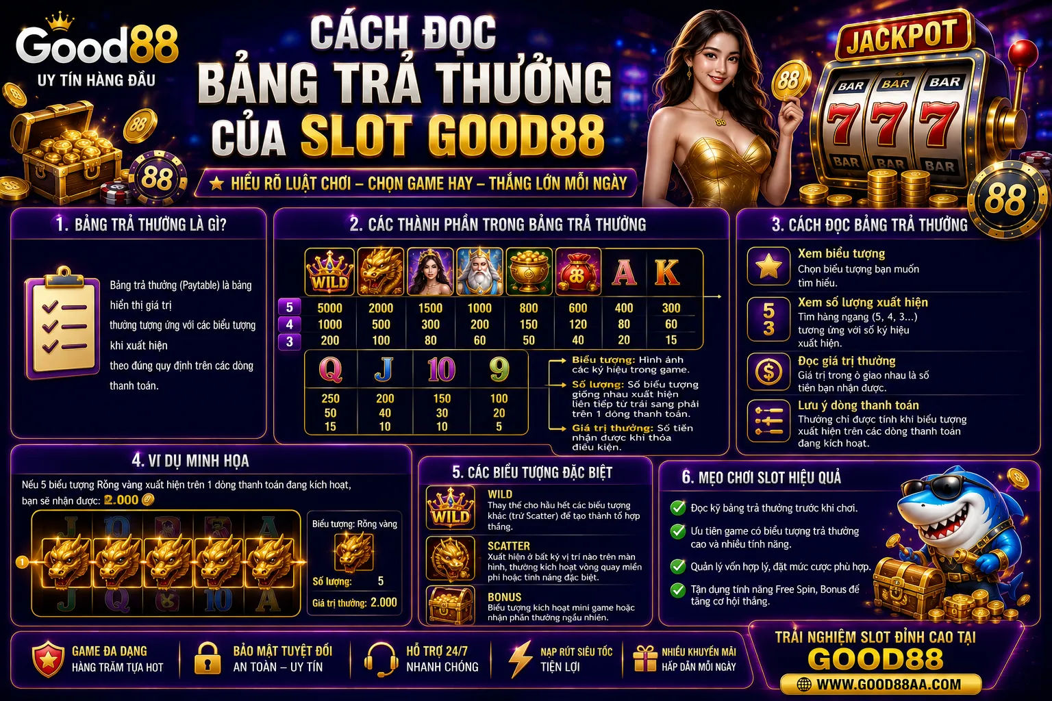 Cách đọc bảng trả thưởng của Slot Good88