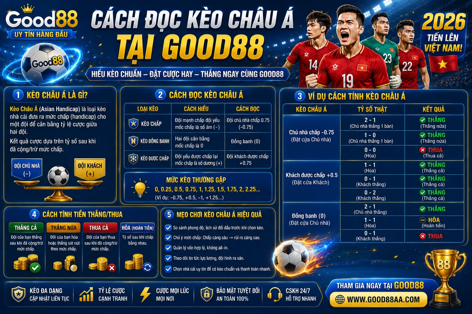 Cách đọc kèo châu Á tại Good88