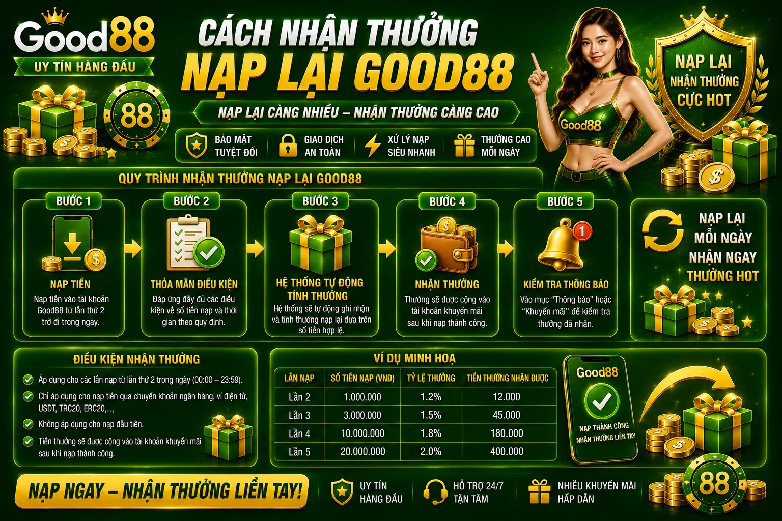Cách nhận thưởng nạp lại Good88