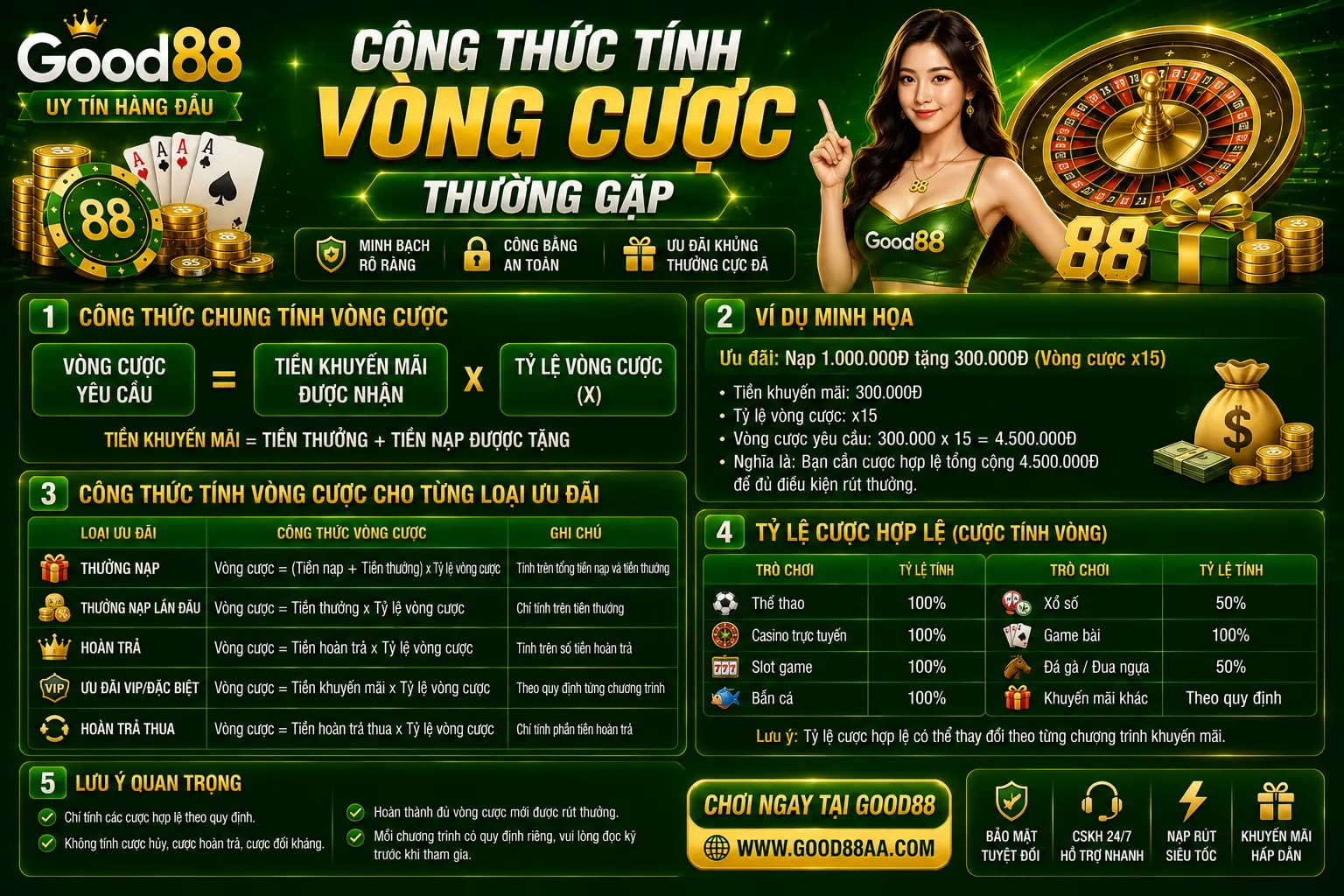Công thức tính vòng cược thường gặp