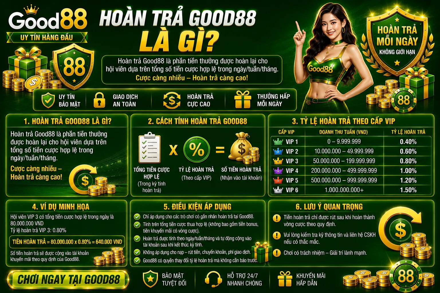 Hoàn trả Good88 là gì?