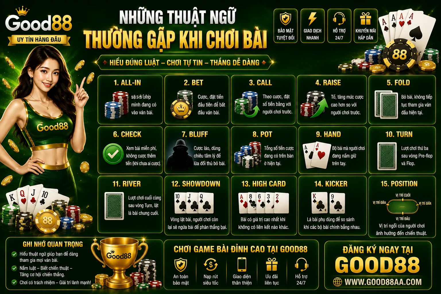Những thuật ngữ thường gặp khi chơi bài