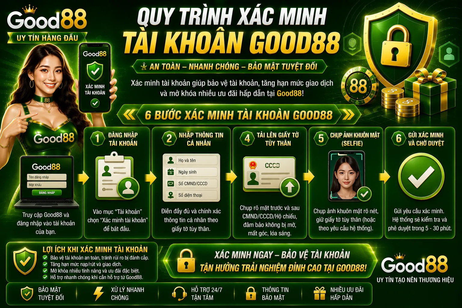 Quy trình xác minh tài khoản Good88