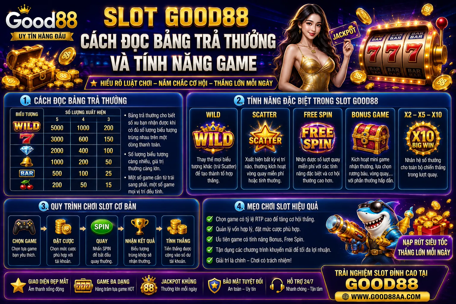 Slot Good88