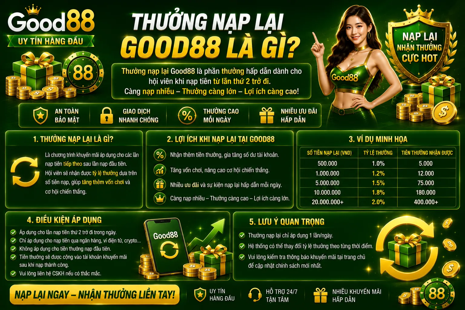 Thưởng nạp lại Good88 là gì?