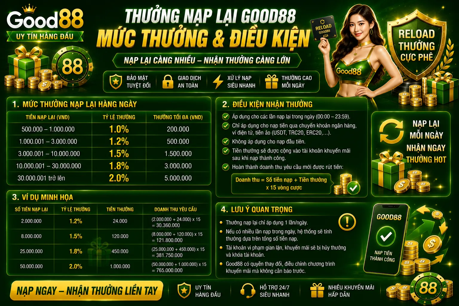 Thưởng Nạp Lại Good88